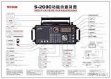 想买一个全波段的收音机，但是对这一方面一窍不通，求普及  知乎 sketch template