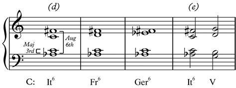 Write Like Mozart Week 5 Notes - Part 1 - Henry Flurry