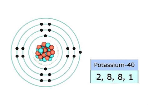 Potassium Electron Configuration Photograph by Animate4.com/science Photo Libary - Pixels