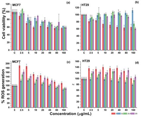 Antioxidants | An Open Access Journal from MDPI