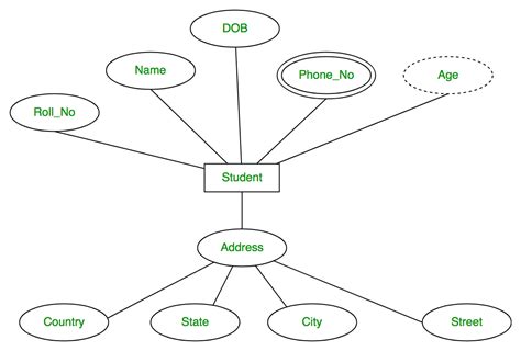 Er Diagram Examples Simple | ERModelExample.com