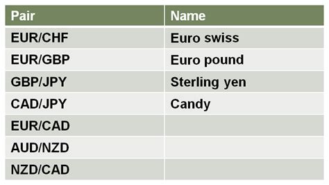 Minor currency pairs (คู่เงินรอง) คือ อะไร ? - FOREXTHAI.IN.TH