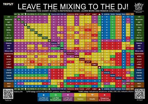 Drug interaction reference table. With the discussion around pill ...