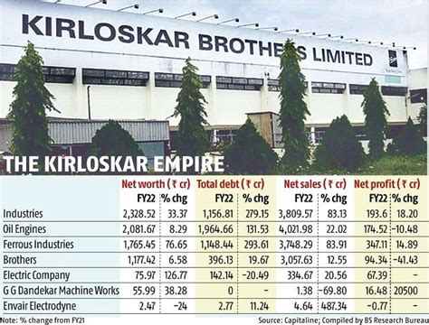 Securities and Exchange Board of India (SEBI) - Working, History ...