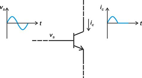 Introduction to the Class B Power Amplifier - Technical Articles