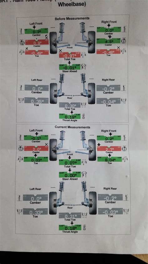 Alignment help - DodgeForum.com