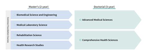 Health Sciences Degree Programs – Faculty of Health Sciences/Graduate ...