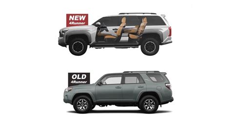 A Look Ahead: Exploring The Potential Of The Toyota 4Runner In 2025 - 2025 Toyota 4Runner Reveal ...