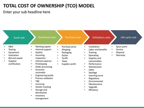 Total Cost of Ownership (TCO) Model PowerPoint Template | SketchBubble