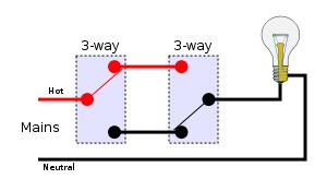 Interruptor - Wikipedia, la enciclopedia libre