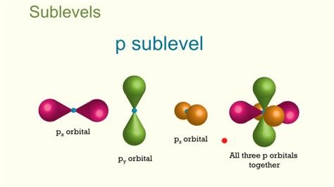 Quantum mechanical model of the atom - guluhouseof