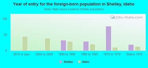 Shelley, ID (Idaho) Houses, Apartments, Rent, Mortgage Status, Home and ...