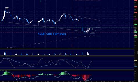 S&P 500 Futures Trading Outlook For March 23 - See It Market