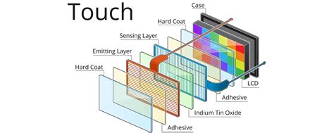 The Evolution of Display Technology - Sears