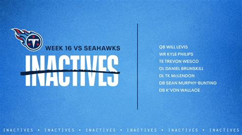 Game Inactives | Week 16 Seahawks vs Titans