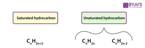 Which of the Following Compounds Is an Unsaturated Hydrocarbon