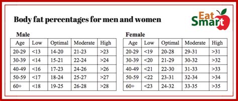 BMI vs Body Fat Percentages - What You Need to Know and How to Measure