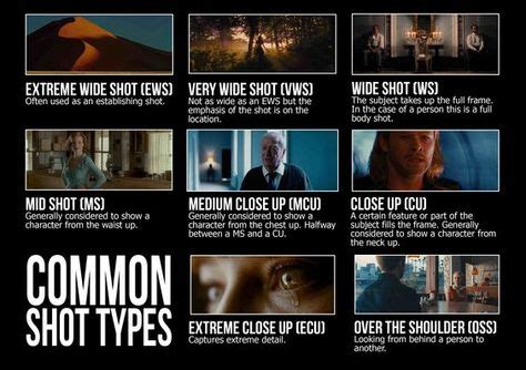 10+ Best Types of camera shots ideas | camera shots, types of camera shots, types of shots