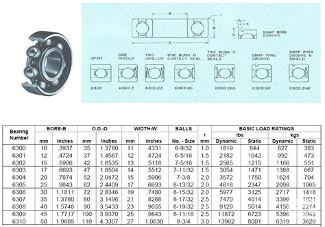 6200 6300 series ball bearings abstract - Industry News - Jinan Kaidong ...