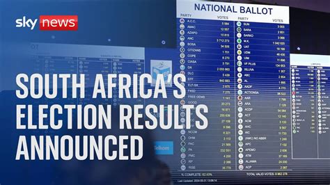 South Africa's election results announced by election commission - World News