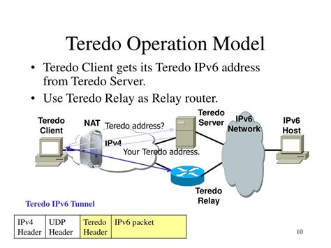 PPT - Teredo - Tunneling IPv6 through NATs PowerPoint Presentation, free download - ID:778946