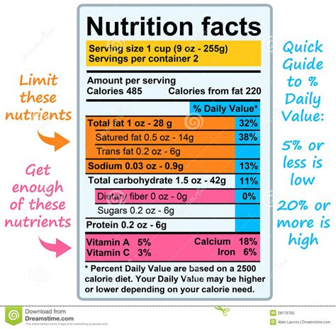 Healthy Eating & Nutrition