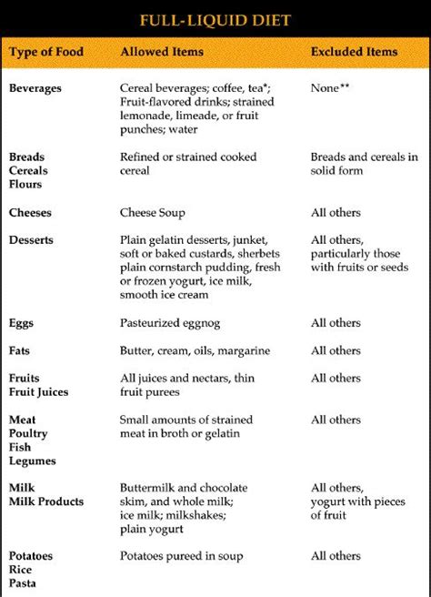 Pin on Gastroparesis diet