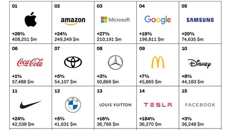 Apple tops Interbrand's best brands list for ninth consecutive year