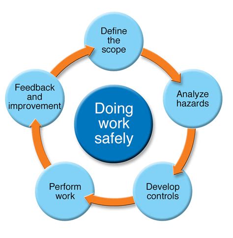 IRIC Safety