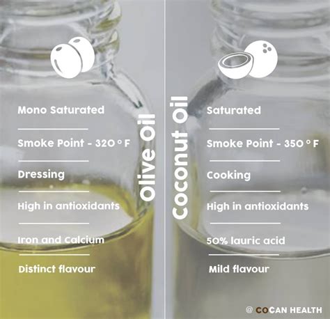 Ultimate Showdown: Coconut Oil vs Olive Oil