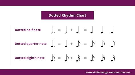 FREE Metronome Online with Subdivisions, Bell and Visual Needle - Violin Lounge