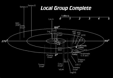 StarWatch: Moravian College Astronomy