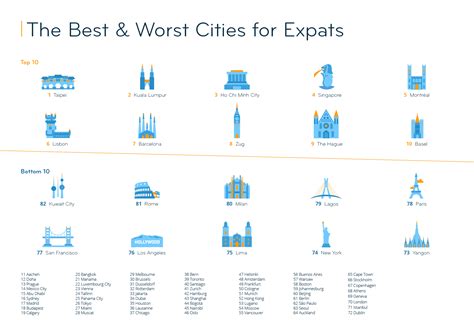 Advertise with us! » The Best and Worst Cities in the World to Live and ...