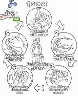 Hand Washing Germ Coloring Pages sketch template