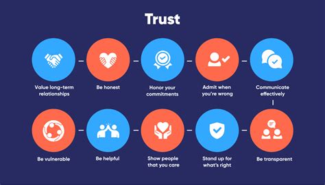 How to Build Trust as a Manager: 14 Tips for Creating Strong Bonds