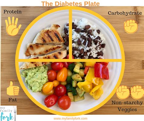 Diabetes--Could It Be You? • My Family Fork