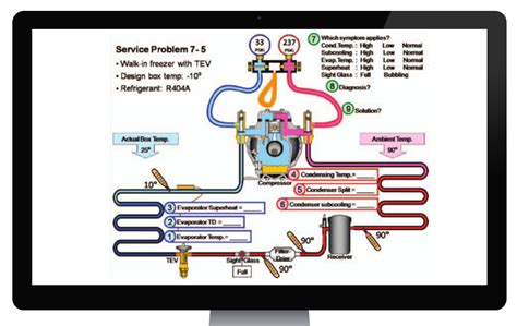 Commercial Refrigeration for HVAC Techs – HVAC Training Solutions