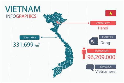 Vietnam map infographic elements with separate of heading is total ...