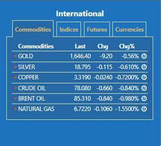 Zee Business Stock, Trading Guide: Things to Know Before Market Opens ...