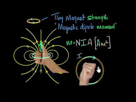 Magnetic dipoles & dipole moment | Moving charges & magnetism | Physics | Khan Academy - YouTube