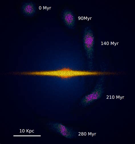 Detecting dark matter with milky way ripples | astrobites