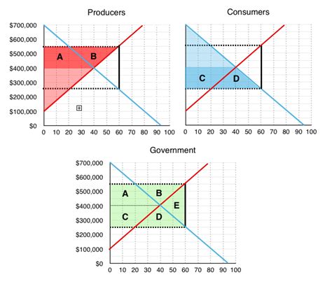 Principles of Microeconomics