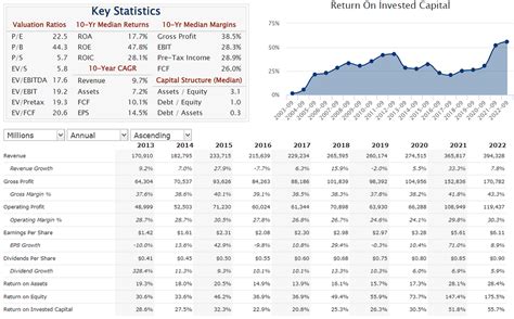 Stock Price Analysis. Background to the analysis: This sort… | by ...