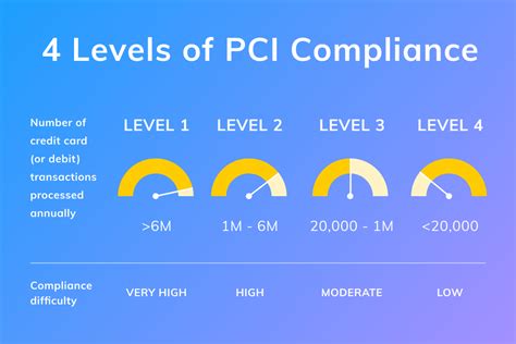 eCommerce PCI Compliance: Full Guide — GoMage Blog