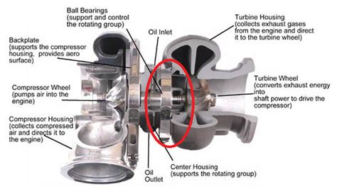 The Ultimate Turbocharger Diagram - Buy Auto Parts