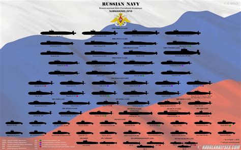 The current (fighting) sub fleet of the U.S navy - RC Groups