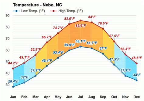 September weather - Autumn 2023 - Nebo, NC