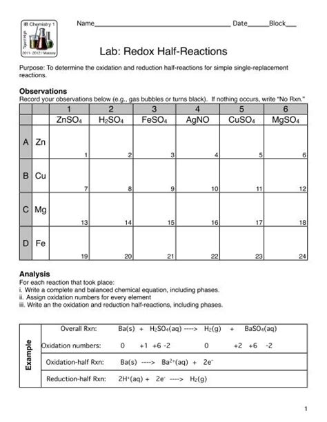 Half Reactions Worksheet