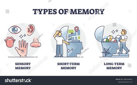 Episodic memory Images, Stock Photos & Vectors | Shutterstock