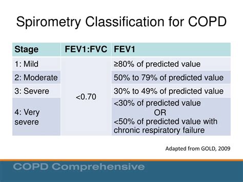 PPT - COPD: Differential Diagnosis PowerPoint Presentation, free download - ID:9289965